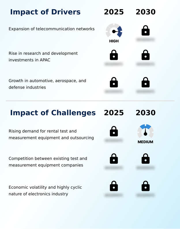 Foundry Equipment Market Size