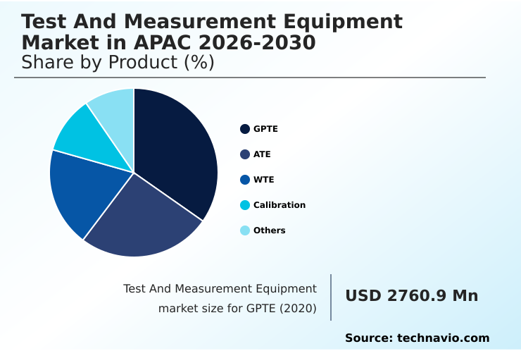 Foundry Equipment Market Size