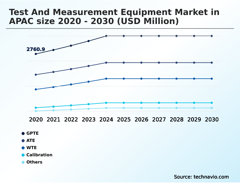 Foundry Equipment Market Size