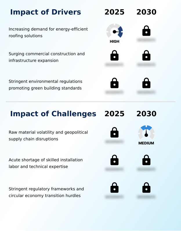 Foundry Equipment Market Size