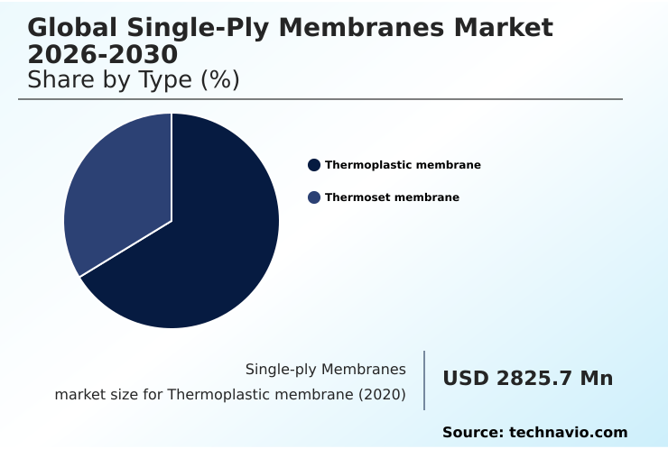 Foundry Equipment Market Size