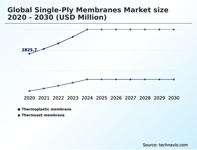 Foundry Equipment Market Size