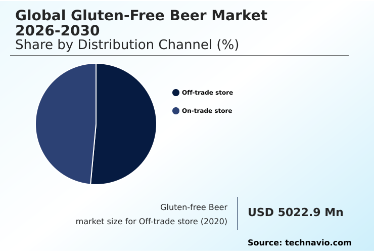 Foundry Equipment Market Size