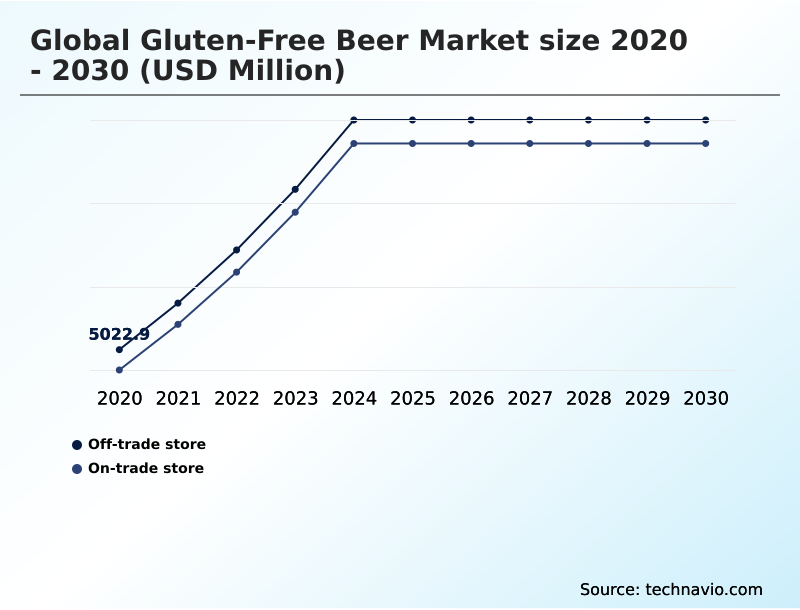 Foundry Equipment Market Size