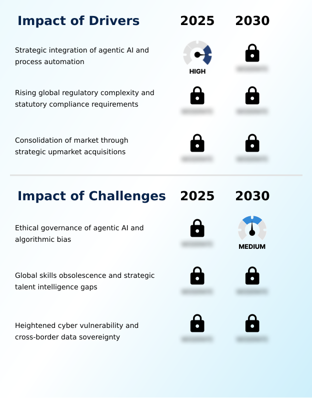 Human Resource Outsourcing (HRO) Market Analysis, Size, and Forecast 2026-2030: North America (US, Canada, and Mexico), Europe (Germany, UK, and France), APAC (China, India, and Japan), South America (Brazil, Argentina, and Colombia), Middle East and Africa (UAE, Saudi Arabia, and South Africa), and Rest of World (ROW)