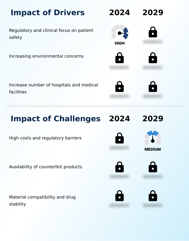 Foundry Equipment Market Size