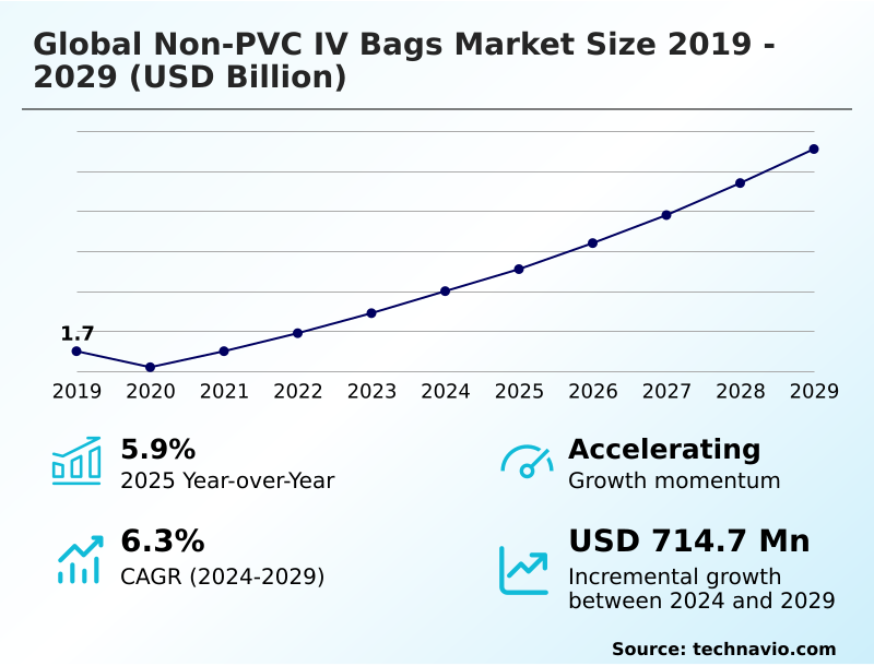 Foundry Equipment Market Sizeeeeee