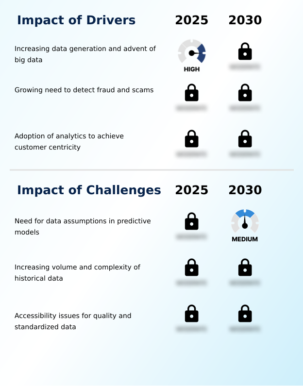 Foundry Equipment Market Size