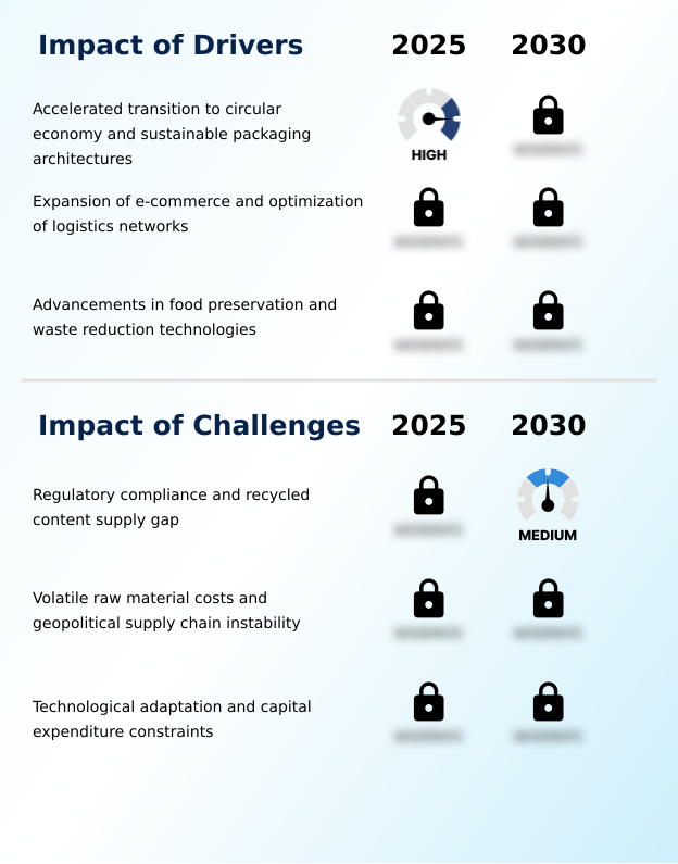 Foundry Equipment Market Size