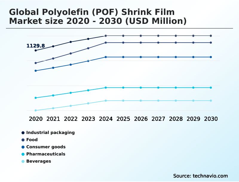 Foundry Equipment Market Size