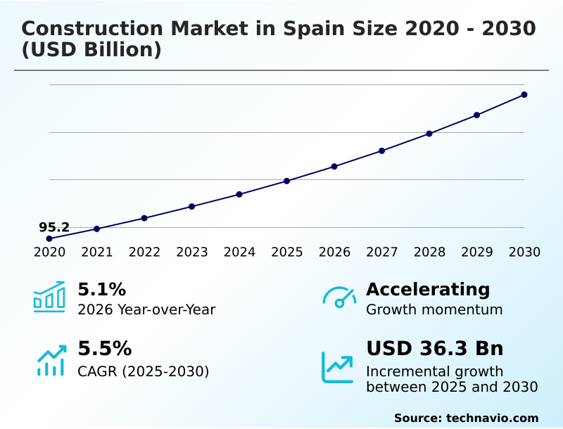 Foundry Equipment Market Size