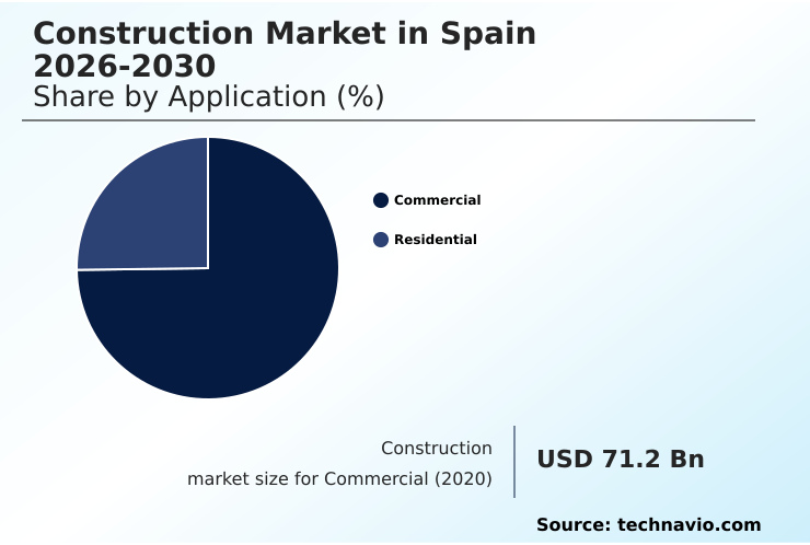 Foundry Equipment Market Size