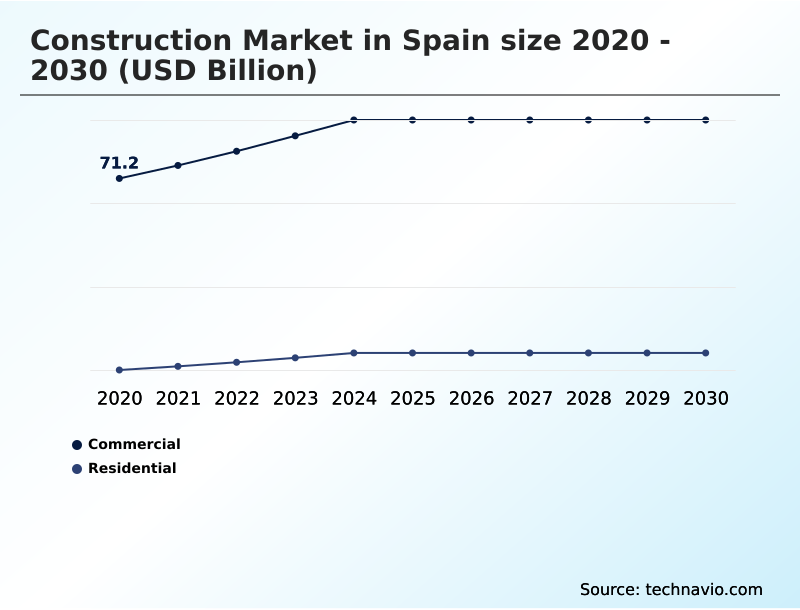 Foundry Equipment Market Size