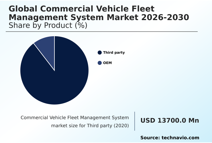Foundry Equipment Market Size