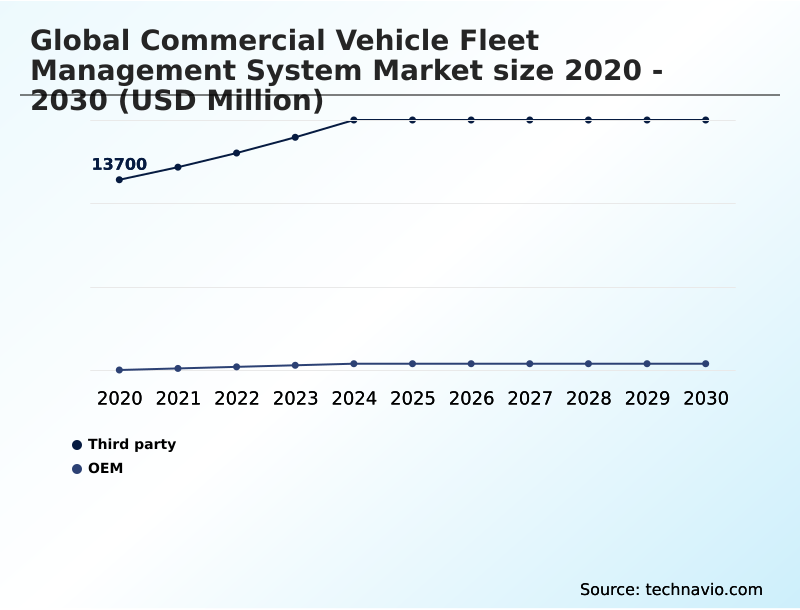 Foundry Equipment Market Size