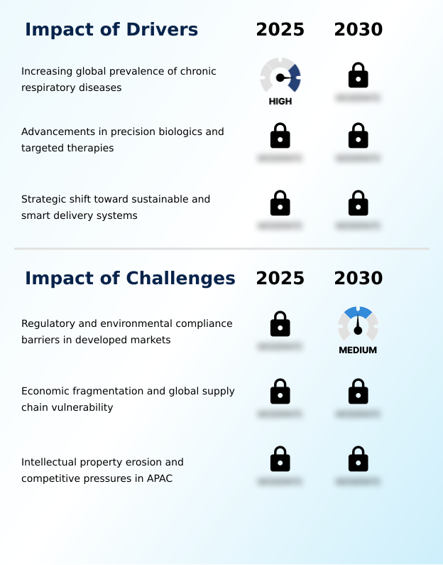 Respiratory Drugs Market Analysis, Size, and Forecast 2026-2030: North America (US, Canada, and Mexico), Europe (Germany, UK, and France), APAC (China, India, and Japan), South America (Brazil, Argentina, and Colombia), Middle East and Africa (Saudi Arabia, UAE, and Turkey), Asia, Rest of World (ROW)
