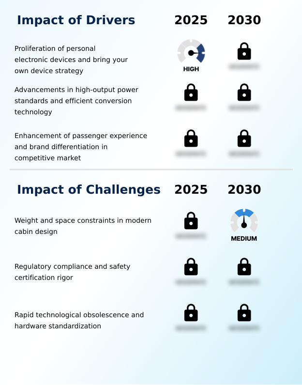 Commercial Aircraft In-seat Power Supply System Market Analysis, Size, and Forecast 2026-2030: North America (US, Canada, and Mexico), APAC (China, Japan, and India), Europe (Germany, UK, and France), Middle East and Africa (UAE, Saudi Arabia, and South Africa), South America (Brazil, Argentina, and Chile), and Rest of World (ROW)