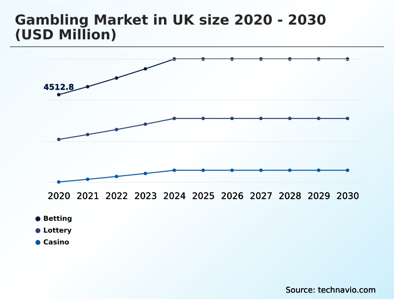 Foundry Equipment Market Size