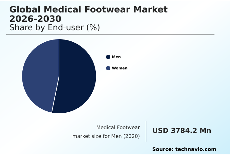 Foundry Equipment Market Size