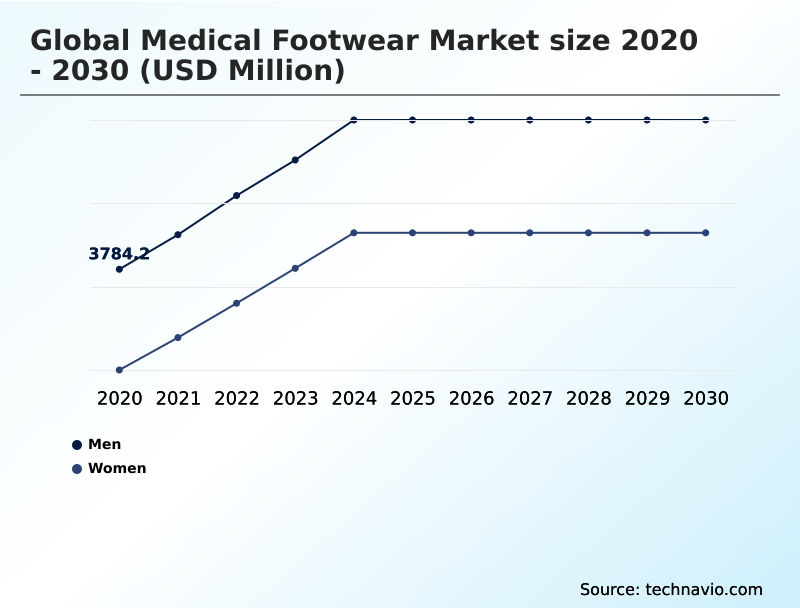 Foundry Equipment Market Size