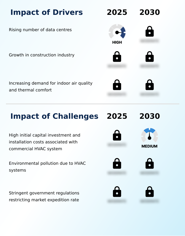 Foundry Equipment Market Size