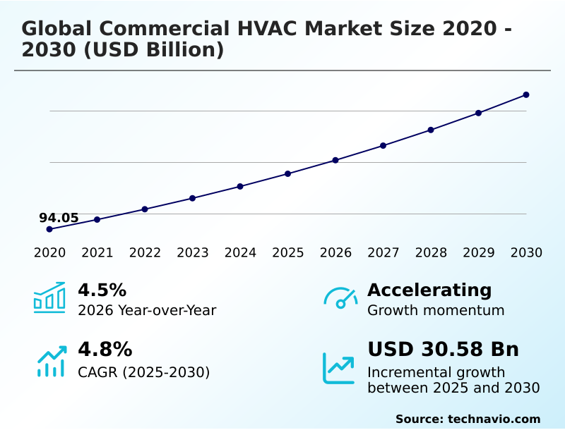 Foundry Equipment Market Size