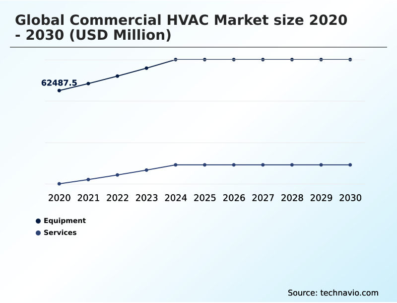 Foundry Equipment Market Size