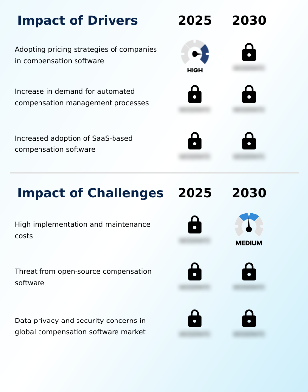Foundry Equipment Market Size