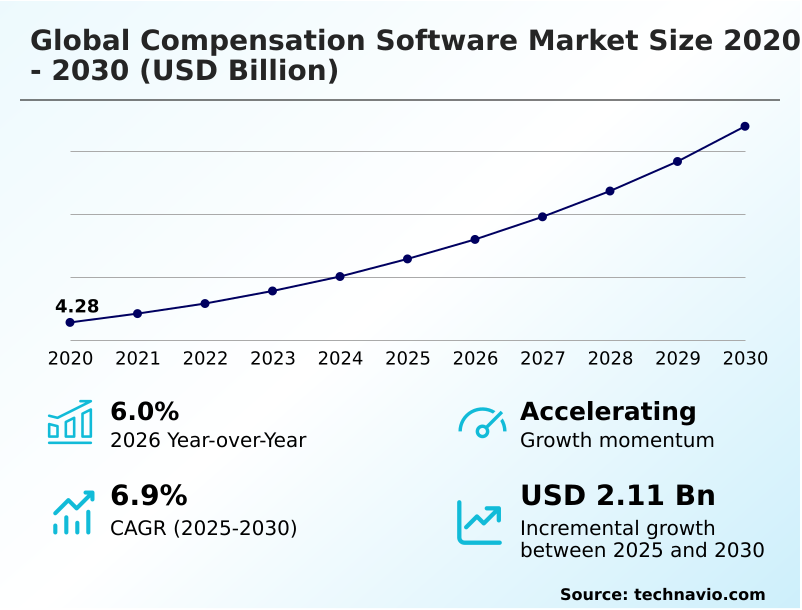 Foundry Equipment Market Size