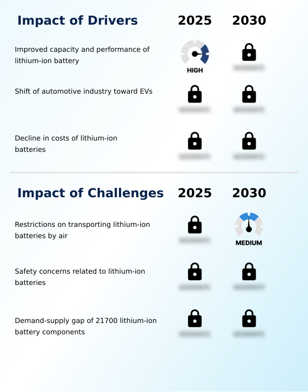 Foundry Equipment Market Size