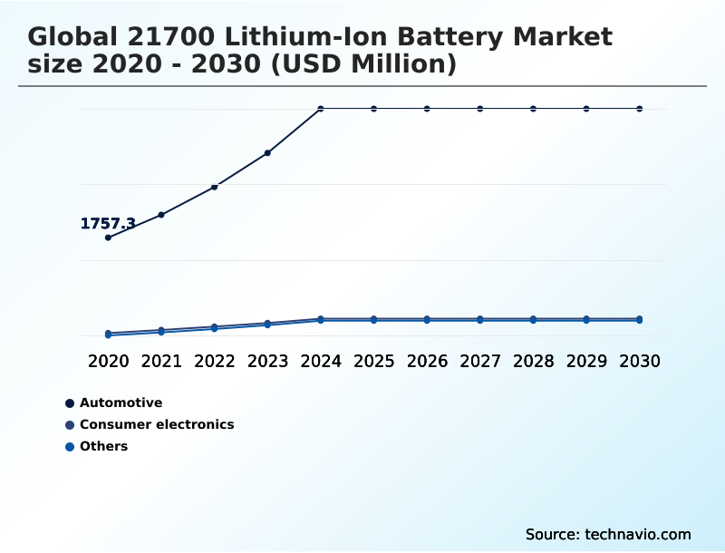 Foundry Equipment Market Size