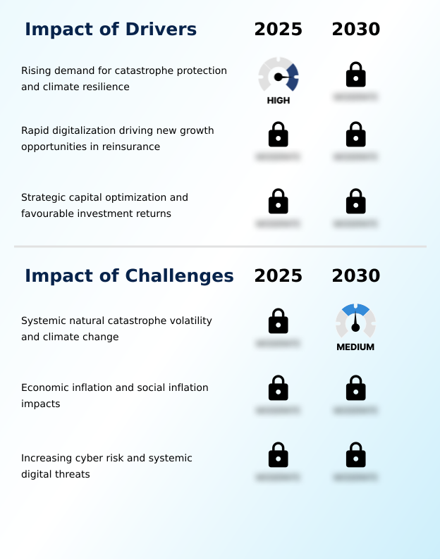 Foundry Equipment Market Size