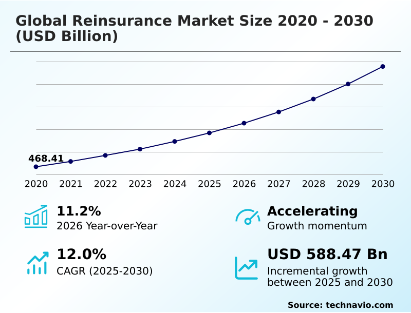 Foundry Equipment Market Size