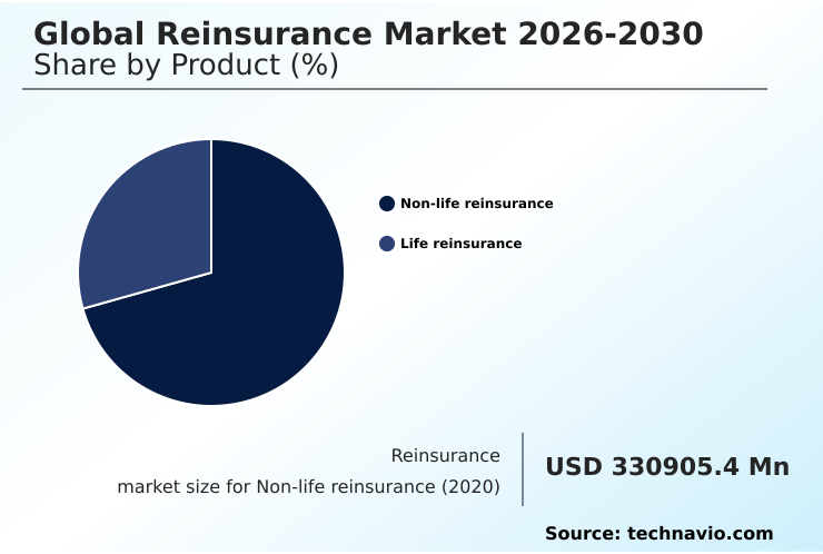 Foundry Equipment Market Size