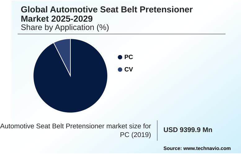 Automotive Seat Belt Pretensioner Market Market segmentation by region