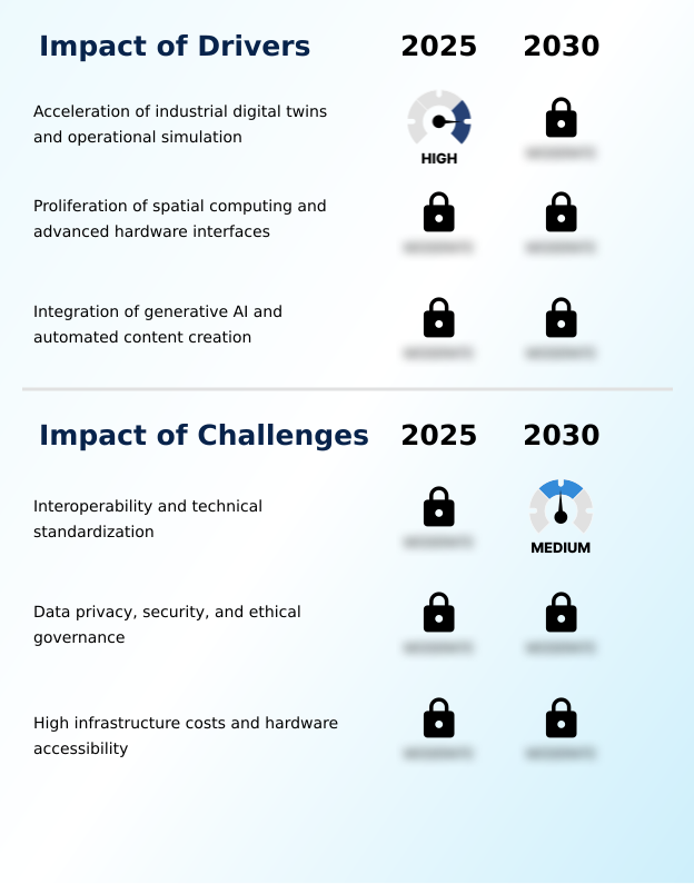 Metaverse Market Analysis, Size, and Forecast 2026-2030: North America (US, Canada, and Mexico), Europe (Germany, UK, and France), APAC (China, Japan, and South Korea), South America (Brazil and Argentina), Middle East and Africa (UAE, Saudi Arabia, and South Africa), and Rest of World (ROW)