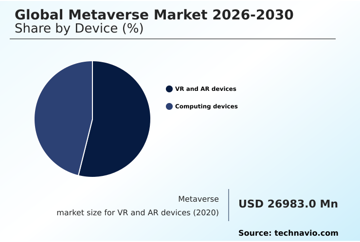 Metaverse Market Analysis, Size, and Forecast 2026-2030: North America (US, Canada, and Mexico), Europe (Germany, UK, and France), APAC (China, Japan, and South Korea), South America (Brazil and Argentina), Middle East and Africa (UAE, Saudi Arabia, and South Africa), and Rest of World (ROW)