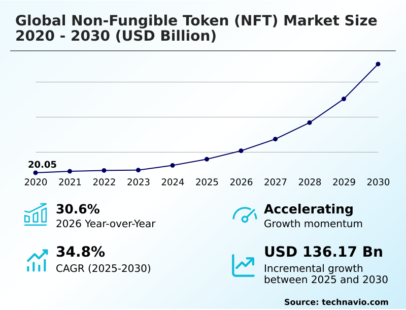 Foundry Equipment Market Size