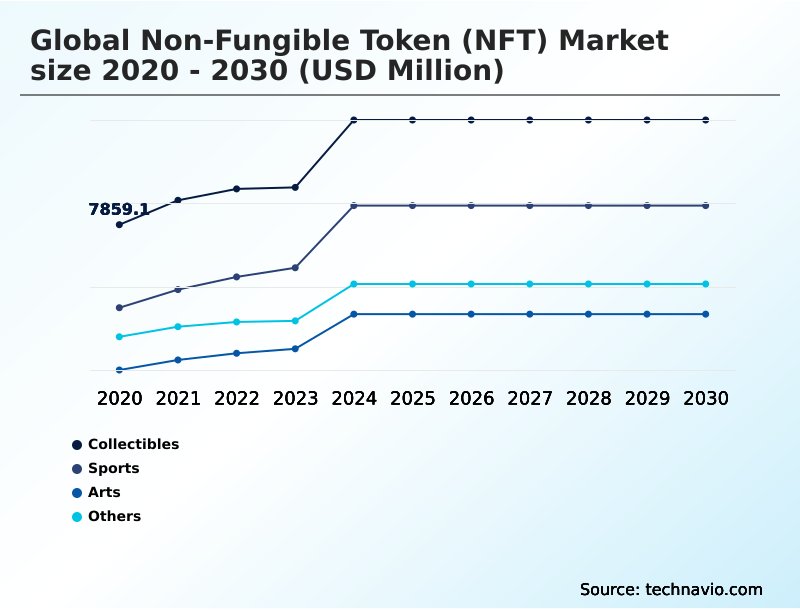 Foundry Equipment Market Size