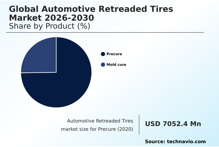 Automotive Retreaded Tires Market Analysis, Size, and Forecast 2026-2030: North America (US, Canada, and Mexico), APAC (China, Japan, and India), Europe (Germany, UK, and France), South America (Brazil and Argentina), Middle East and Africa (Saudi Arabia, UAE, and South Africa), and Rest of World (ROW)