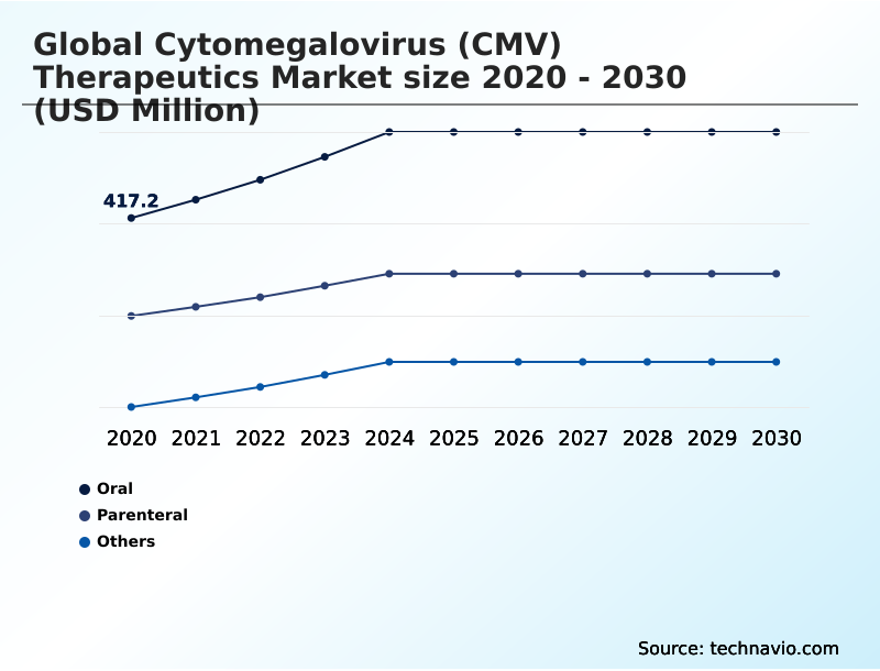 Foundry Equipment Market Size