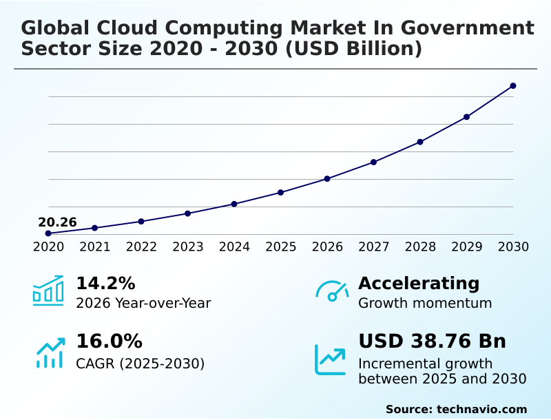 Foundry Equipment Market Sizeeeeee