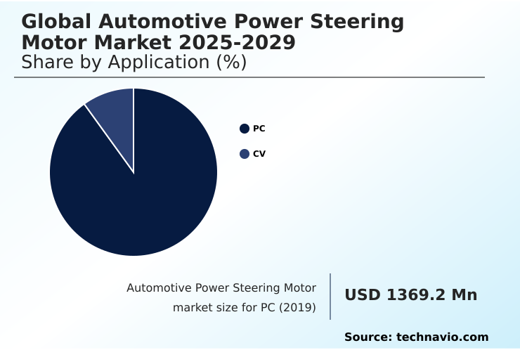 Automotive Power Steering Motor Market Market segmentation by region