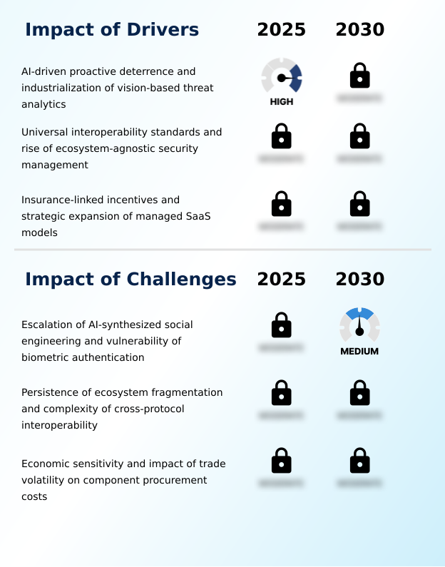 Foundry Equipment Market Size