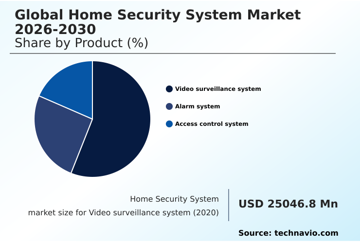 Foundry Equipment Market Size