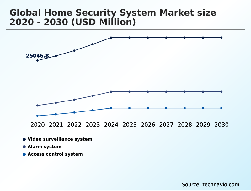 Foundry Equipment Market Size