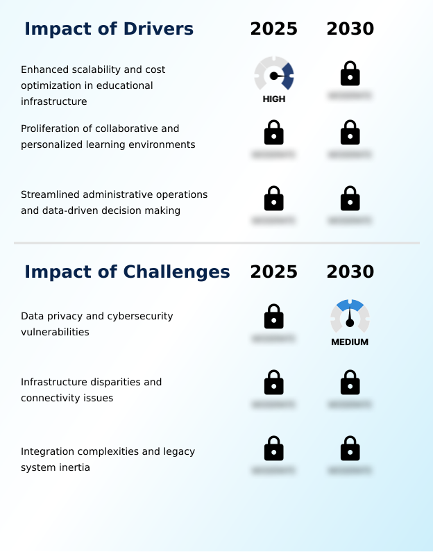 Foundry Equipment Market Size
