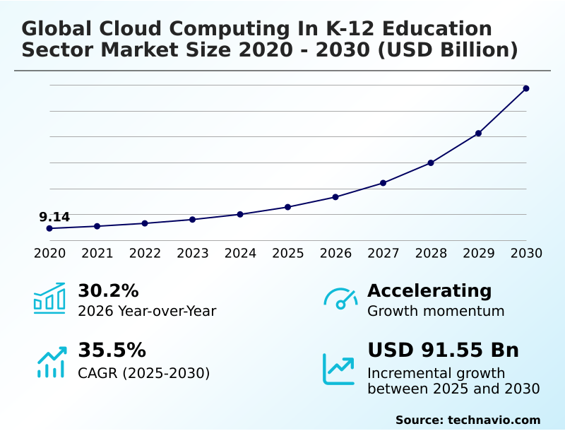 Foundry Equipment Market Sizeeeeee