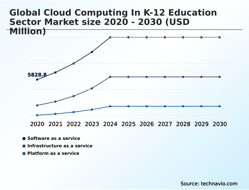 Foundry Equipment Market Size
