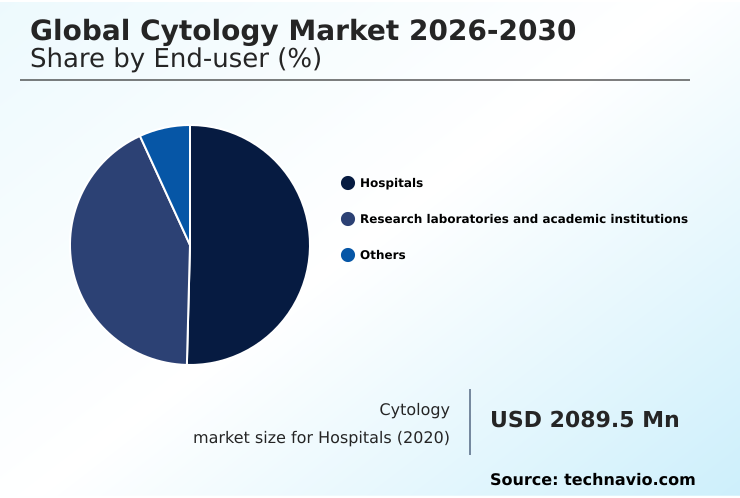 Foundry Equipment Market Size